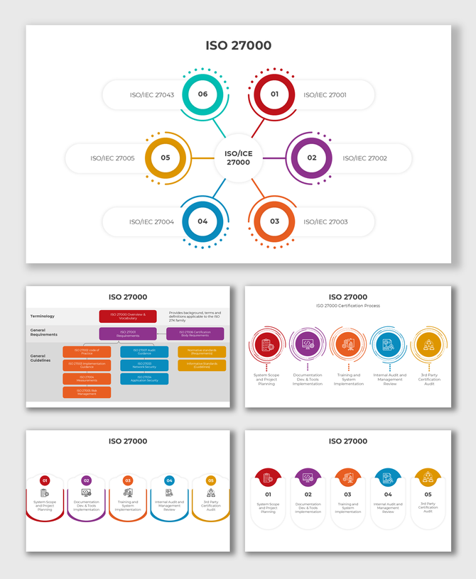 ISO 27000 slides with infographics, cybersecurity frameworks, certification steps, risk management, and workflows.