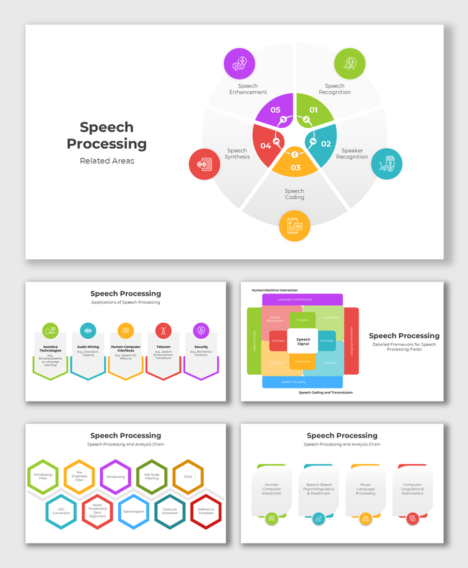 Speech Processing slides with infographics, AI models, process flows, analysis chains, and recognition frameworks.