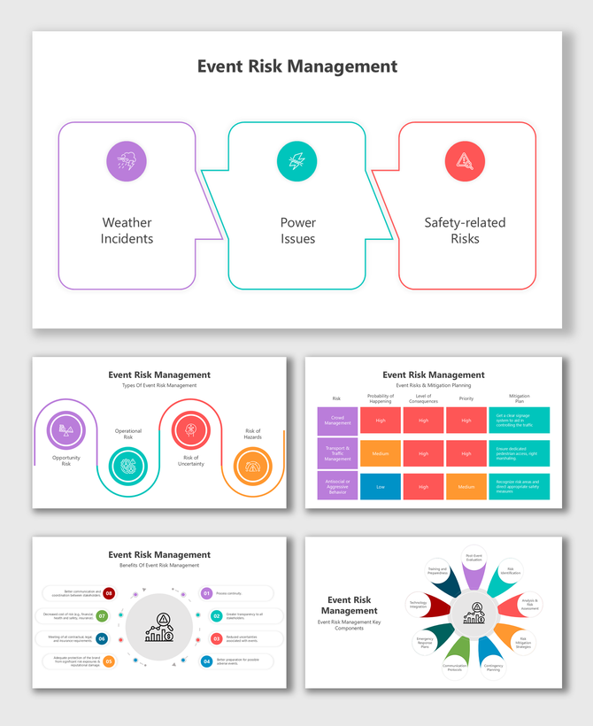 Event Risk Management slide with risk types, mitigation plans, safety strategies, process flows, and assessment charts.