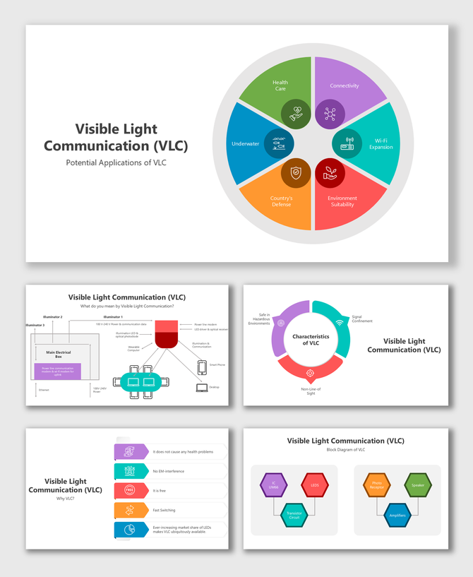 VLC slides with applications, system diagrams, benefits, signal confinement, and interference-free communication.