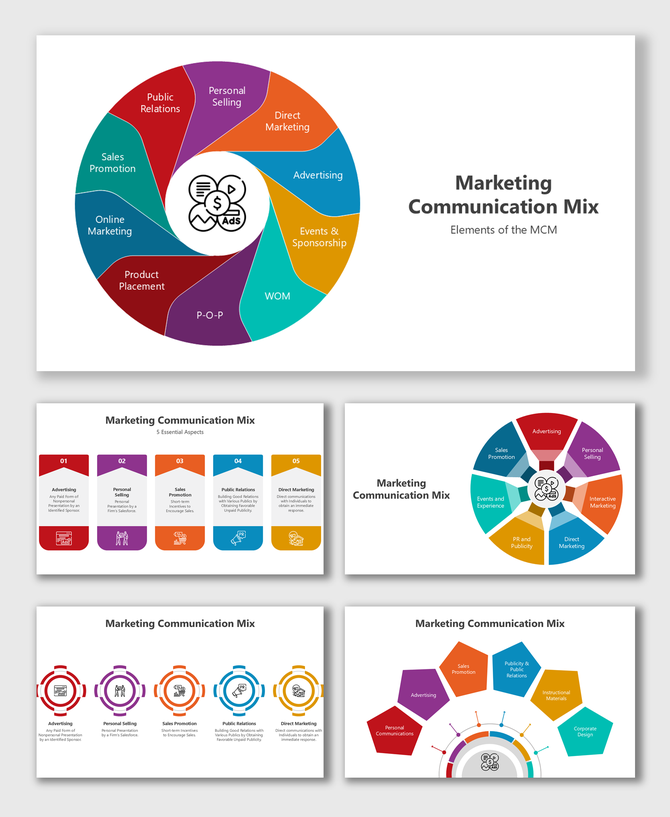 Advertising, sales promotion, PR, direct marketing, and online marketing shape an effective marketing strategy.