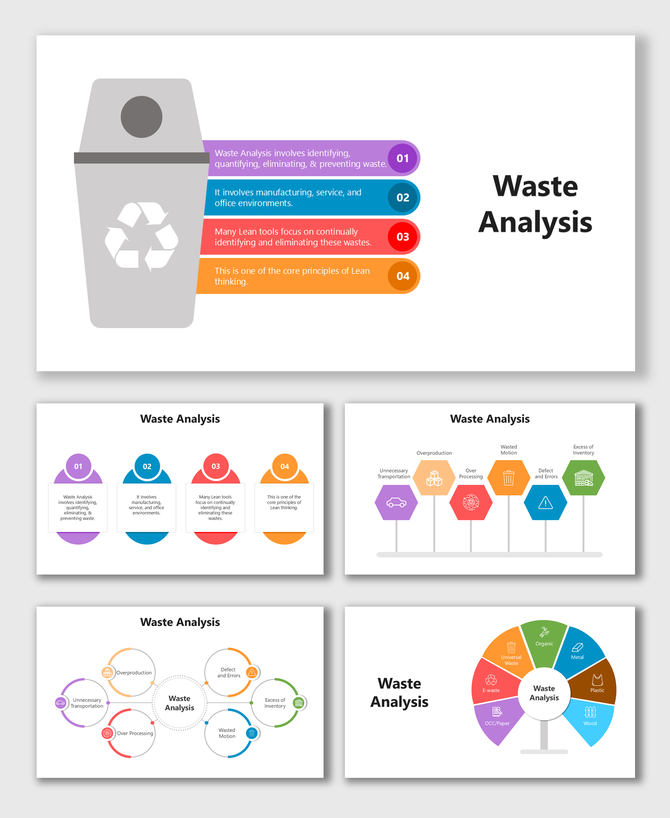 Waste analysis shows Lean waste types, sources, categories, and icons for defects, motion, inventory, and e-waste.