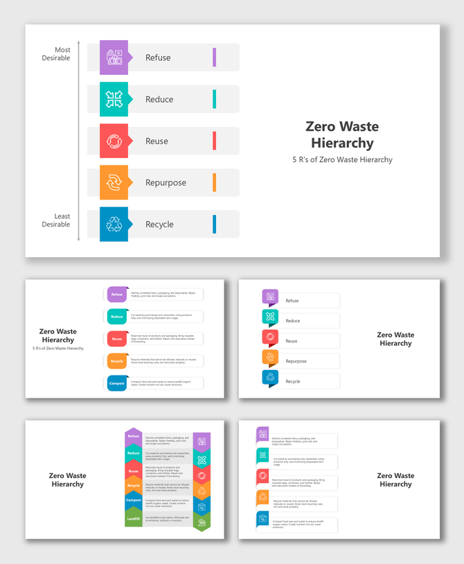 Refuse, reduce, reuse, repurpose, and recycle steps shown in a vertical waste hierarchy with colorful icons.