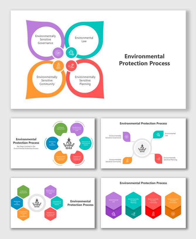 Environmental law, planning, governance, community actions, and continuous improvement drive protection.