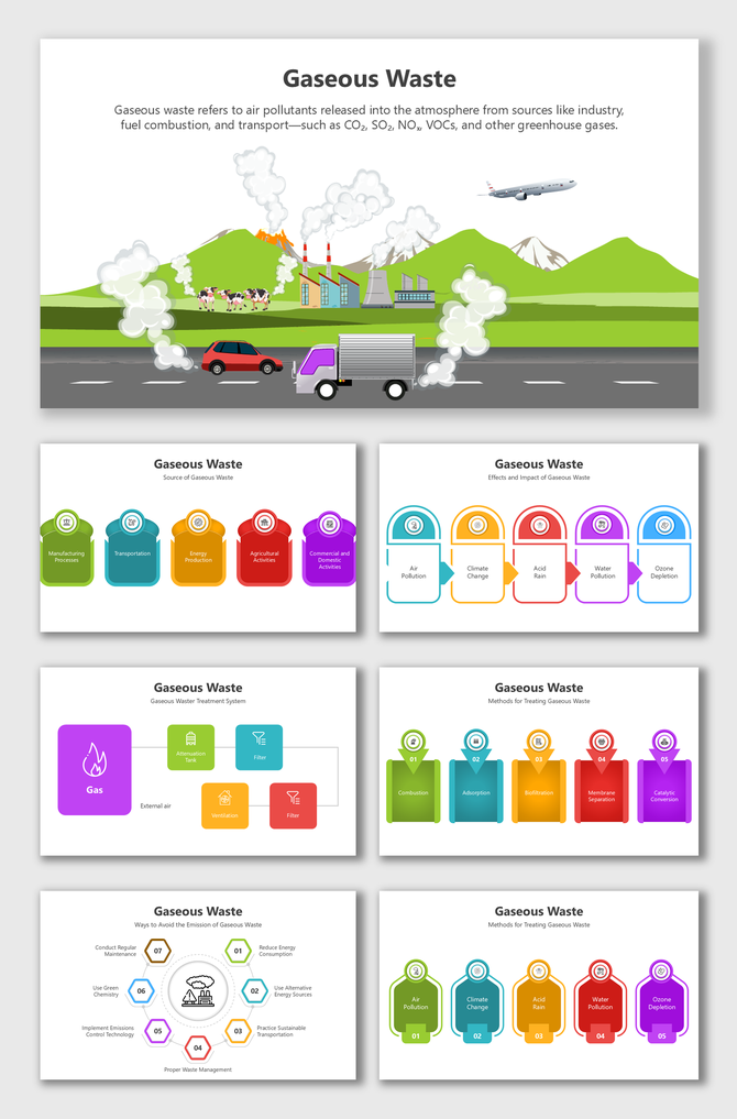 Gaseous Waste slides with colorful vehicles, smoke, badges, steps, flowcharts, and icons explaining sources and treatments.