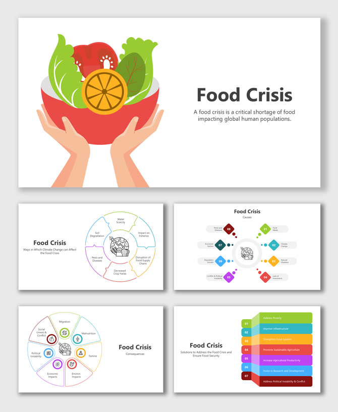 Food Crisis slides with colorful salad, pie charts, stacked arrows, circle icons, and bars explaining causes and solutions.
