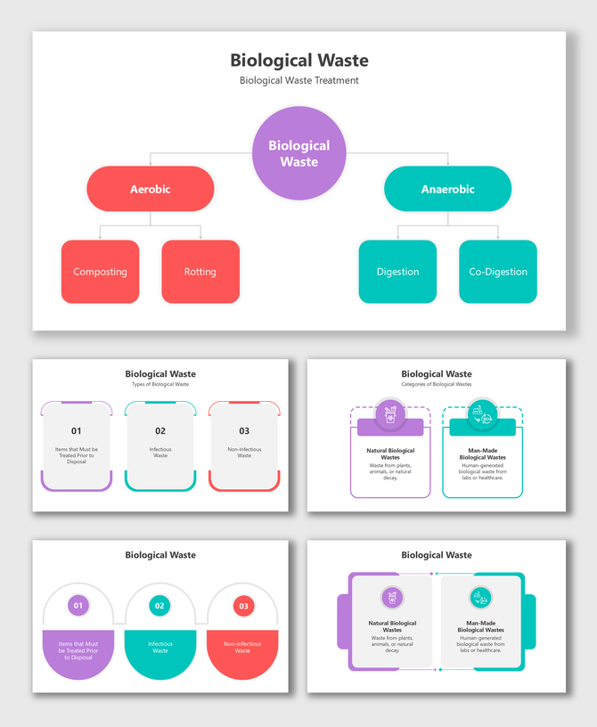 Biological waste slides with flowcharts, icons, and colorful placeholders for types, categories, and treatment processes.