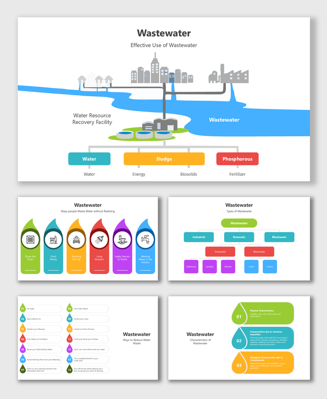 Wastewater slides with city pipelines, colorful drops, process charts, and tree diagrams for clear content placeholders.