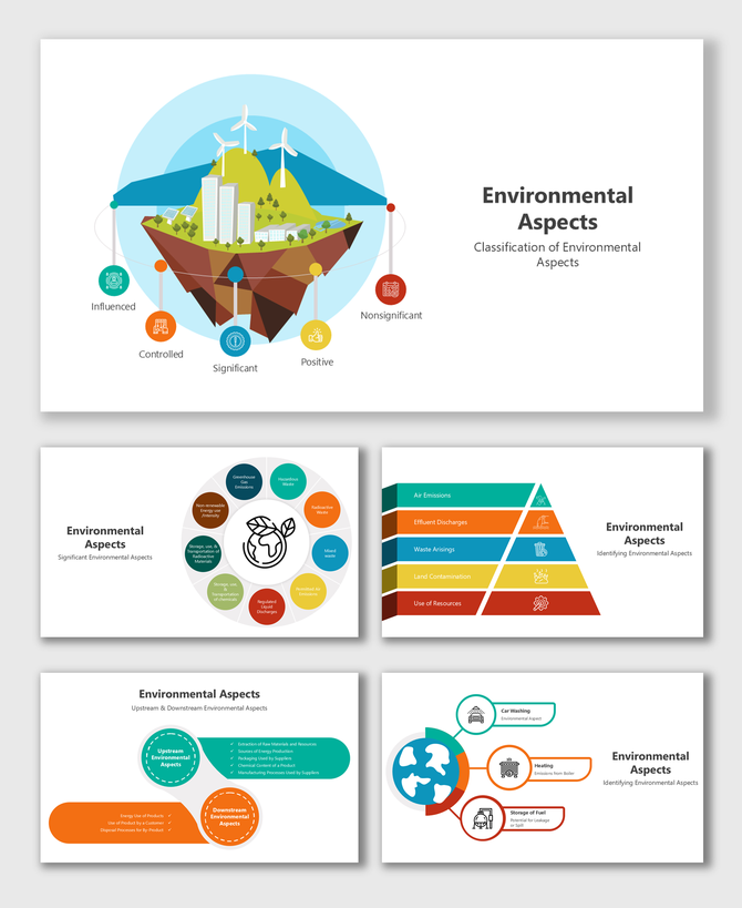 Environmental Aspects slides with floating island, eco-icons, pyramid charts, circular diagrams, and comparison layouts.