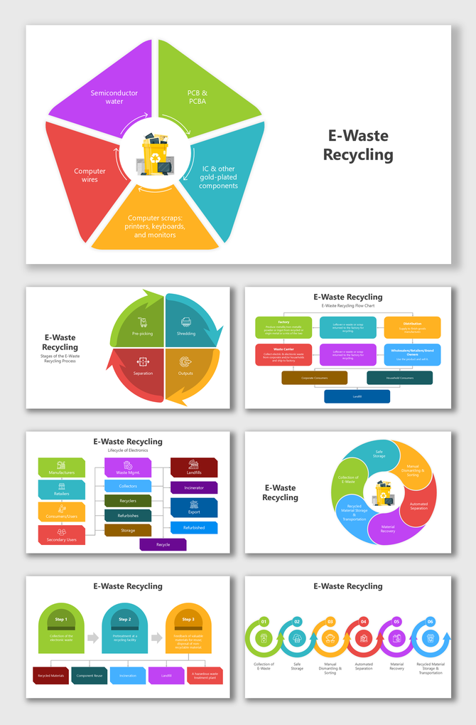 E-Waste Recycling slides with circular arrows, flow diagrams, lifecycle trees, and colorful step-based content placeholders.