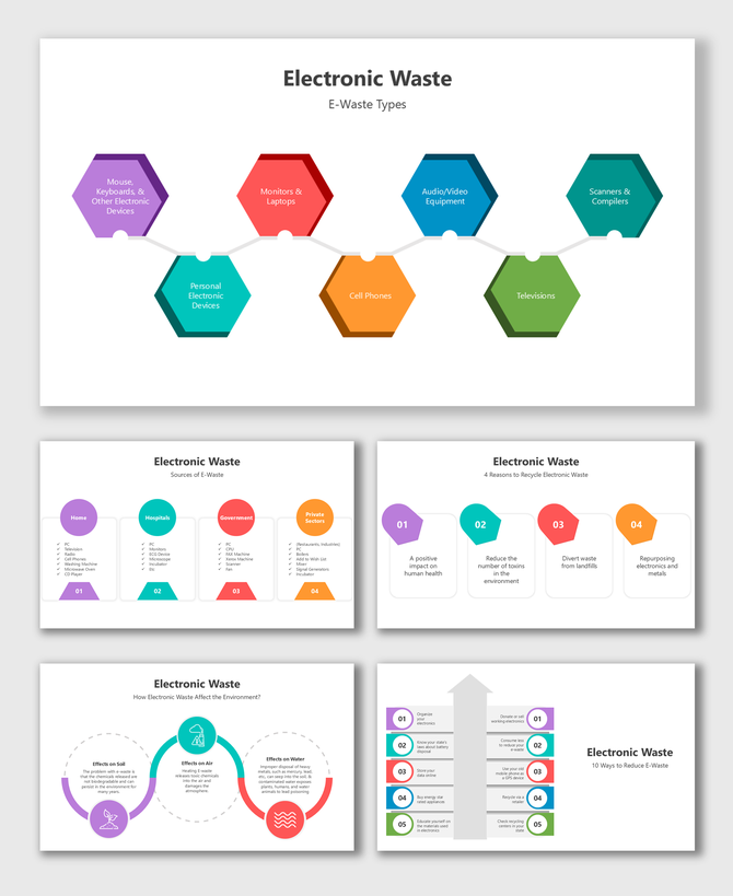 Electronic waste slides show device types, sources, environmental effects, recycling reasons, and reduction tips.