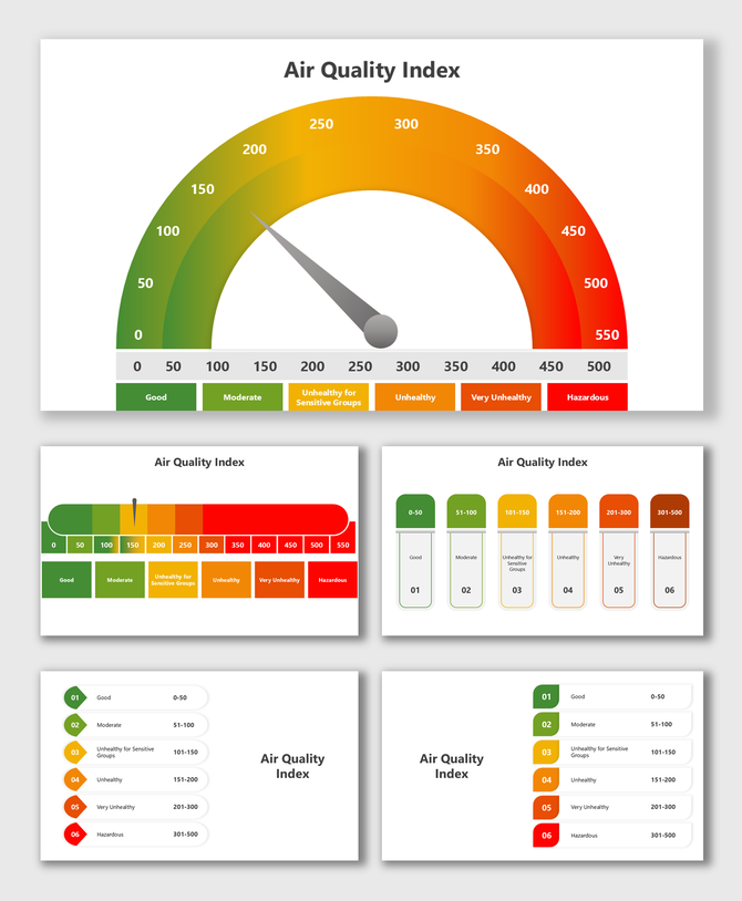 Air Quality Index visuals use color scales, bars, and dials to show pollution levels from good to hazardous.