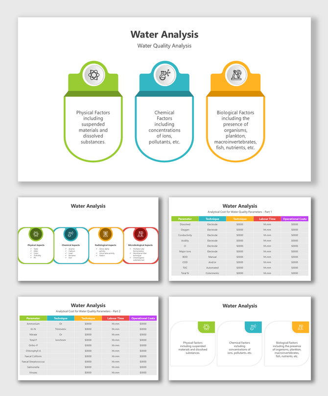Water analysis visuals show physical, chemical, biological factors and cost tables with icons and color blocks.