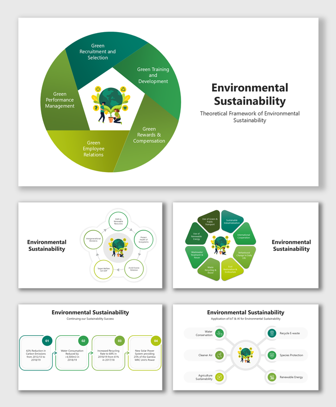 Circular green HR chart, icons for sustainability, roadmap, air and water goals, and e-waste recycling flow.