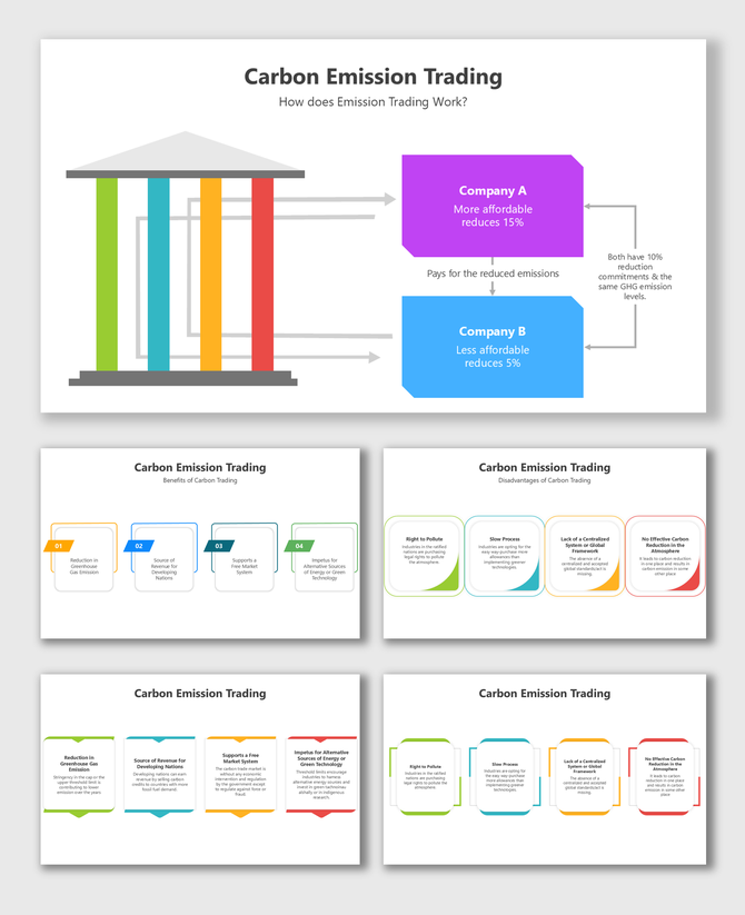 Emission trading diagram with pros and cons, showing company roles, benefits, and policy drawbacks in visual steps.