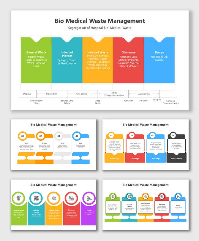 Color-coded biomedical waste layout with icons, labeled categories, and disposal flow in a modern flat design.