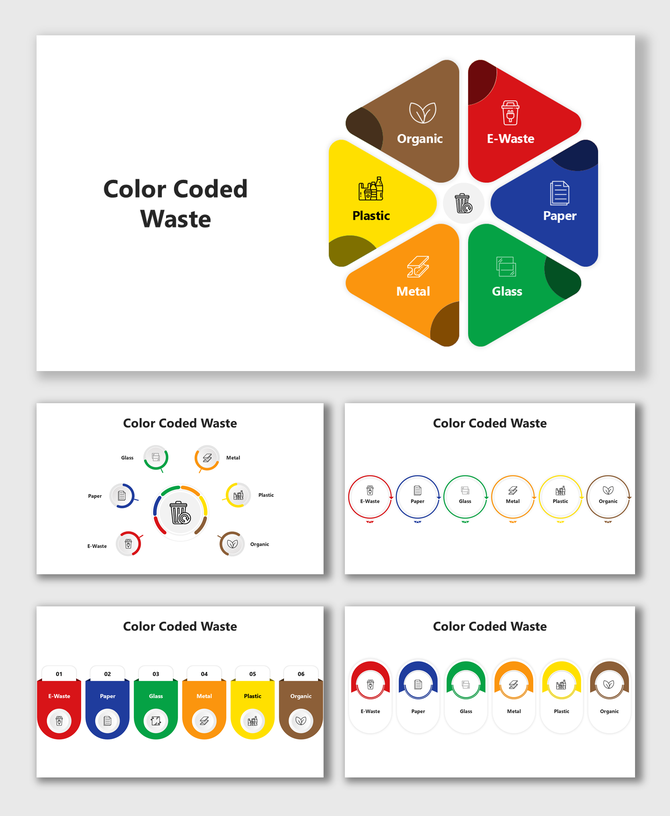 Color coded waste layout with icons for e-waste, paper, glass, metal, plastic, and organic in distinct colors.