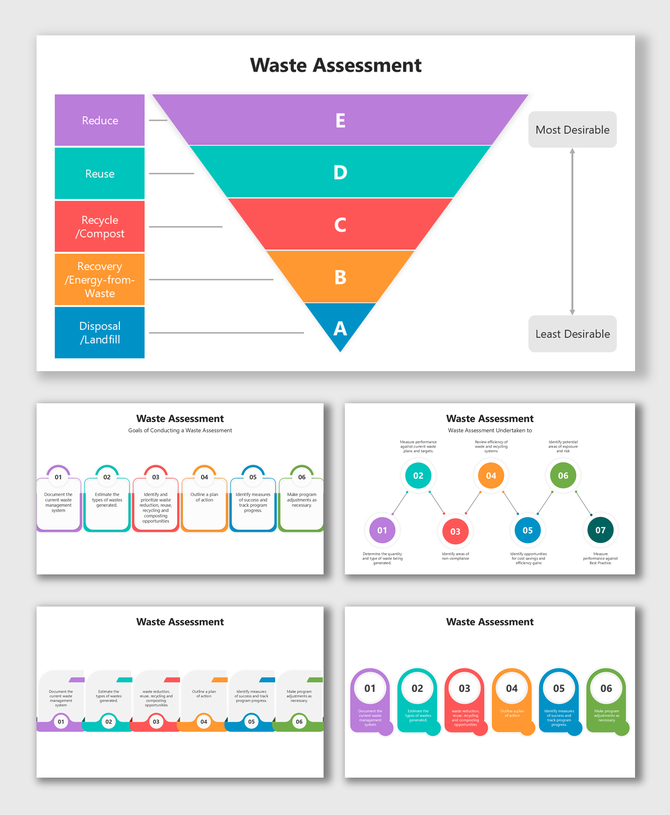 Waste Assessment visuals with funnel chart, colorful process steps, and waste reduction hierarchy graphics.