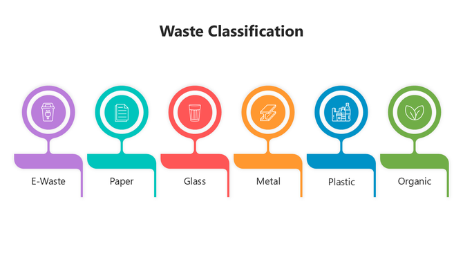 The Waste Classification PowerPoint And Google Slides