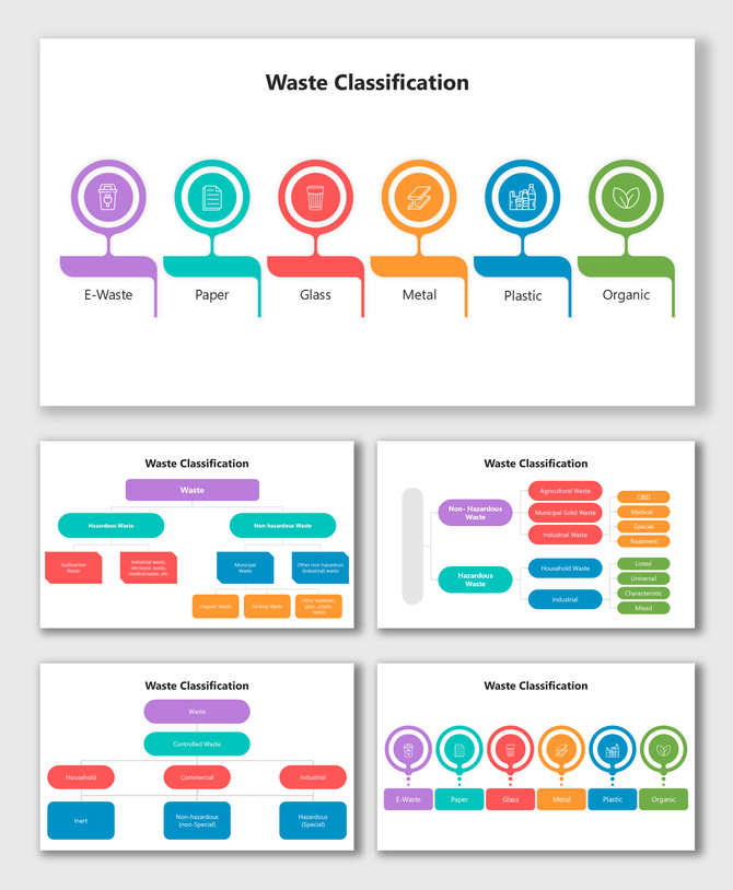 Color-coded Waste Classification visuals with icons, flowcharts, and labeled segments for multiple waste types.