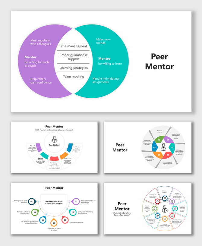 Guide peers, share knowledge, build trust, promote growth, and develop leadership through the Peer Mentor role.