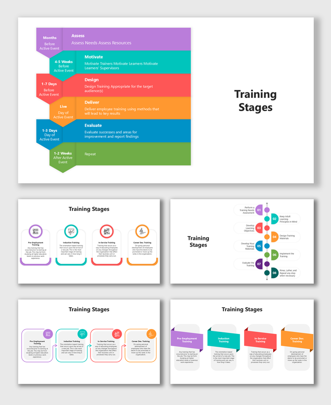 Colorful shapes, icons, and text boxes show Training Stages like assess, design, deliver, evaluate, and career dev.