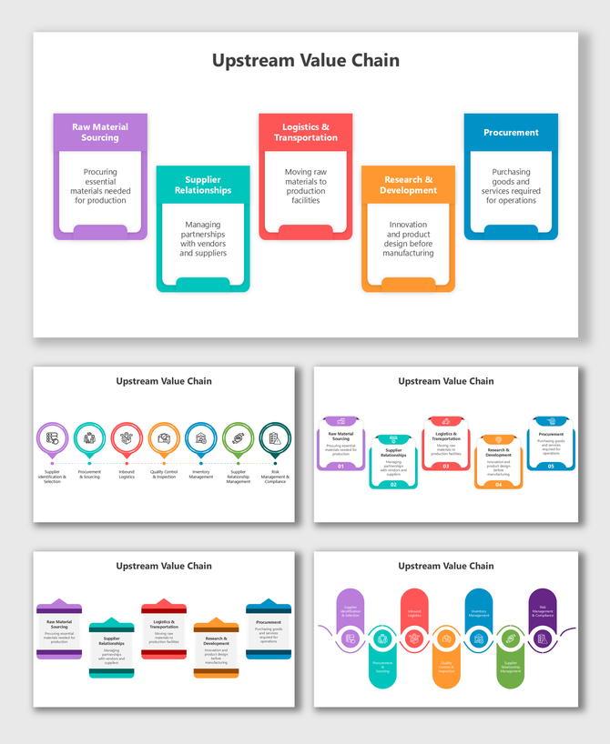 Raw sourcing, supplier ties, transport, product R&D, and procurement are key links in the Upstream Value Chain.