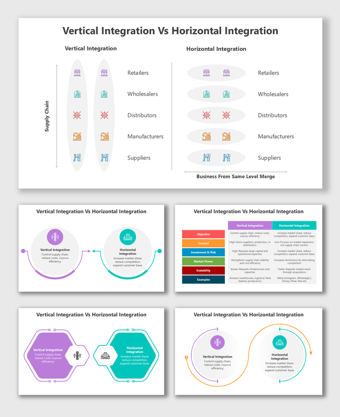 Control flow, expand reach, cut cost, boost share, and improve ops with Vertical vs Horizontal Integration.