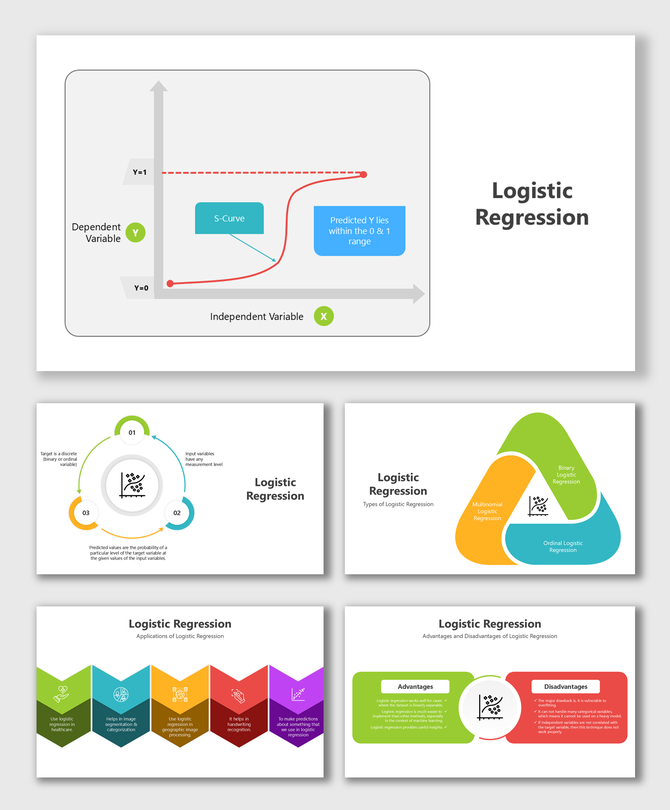 Logistic regression visuals with S-curve, types, applications, workflow steps, and pros and cons comparison.