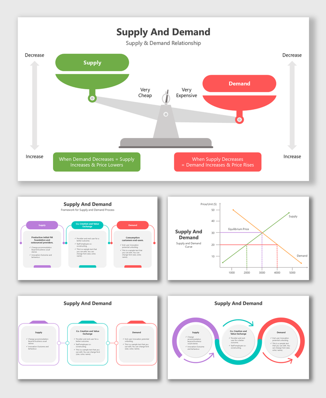Supply and demand scale, flowcharts, price curves, exchange cycle, and market equilibrium visuals combined.