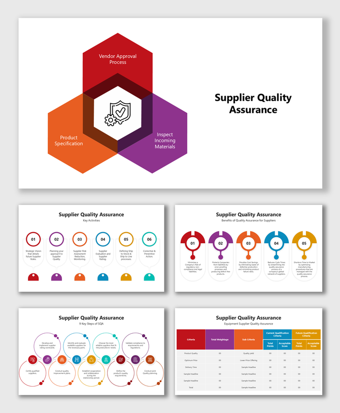 Infographics showing supplier approval, product checks, activity steps, benefits, and quality scoring table.