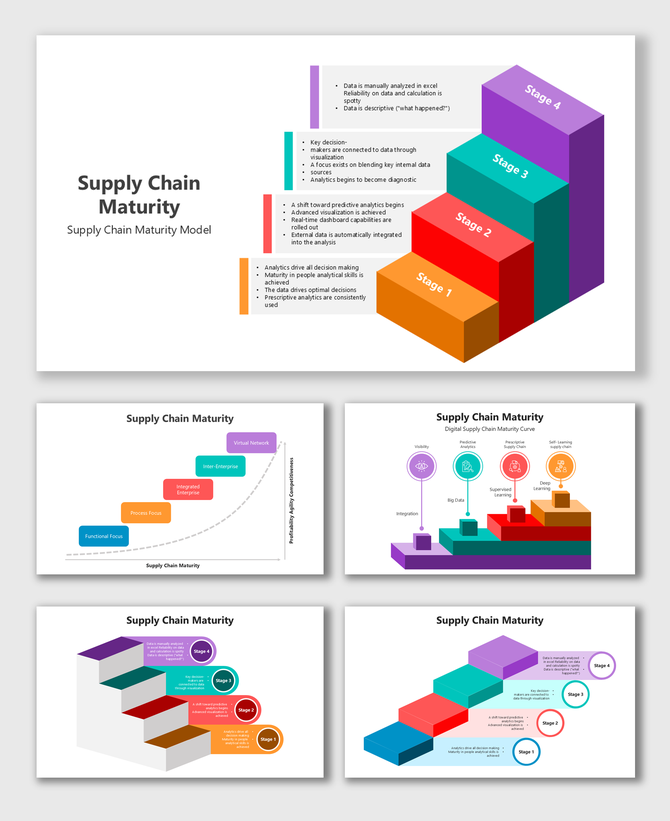 Supply chain maturity visuals with 3D steps, curves, stages, analytics, integration, and performance flow.