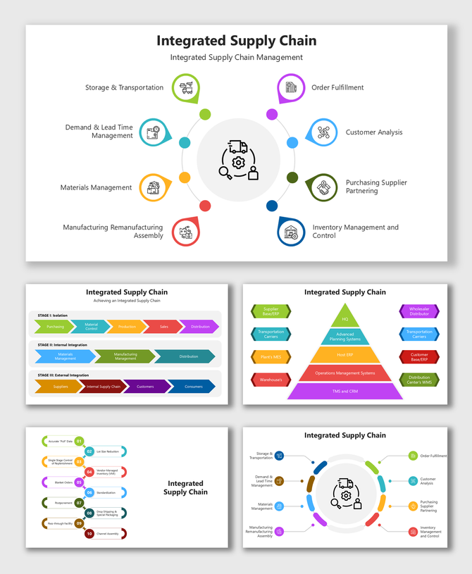Circular and flow visuals showing integrated supply chain stages, systems, components, and external collaboration.