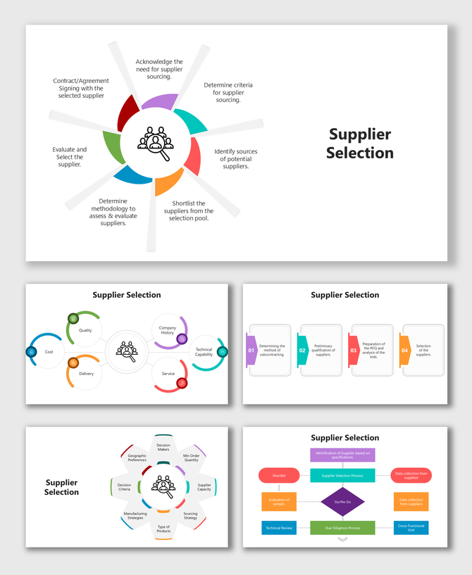 Evaluate cost, quality, delivery, service, and capability to select the best-fit supplier for sourcing.
