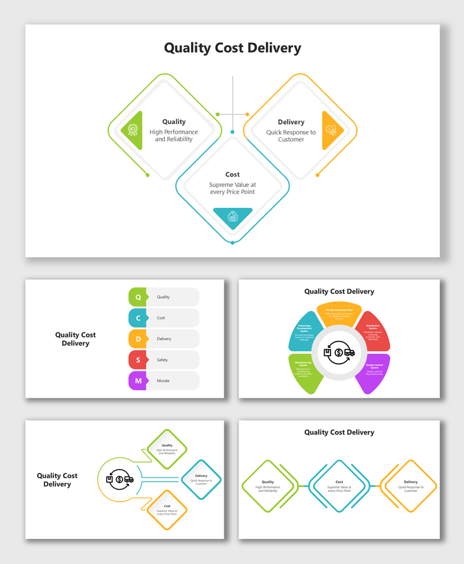 Icons and diagrams illustrate Quality, Cost, Delivery with supporting visuals like blocks, loops, and flowcharts in color.