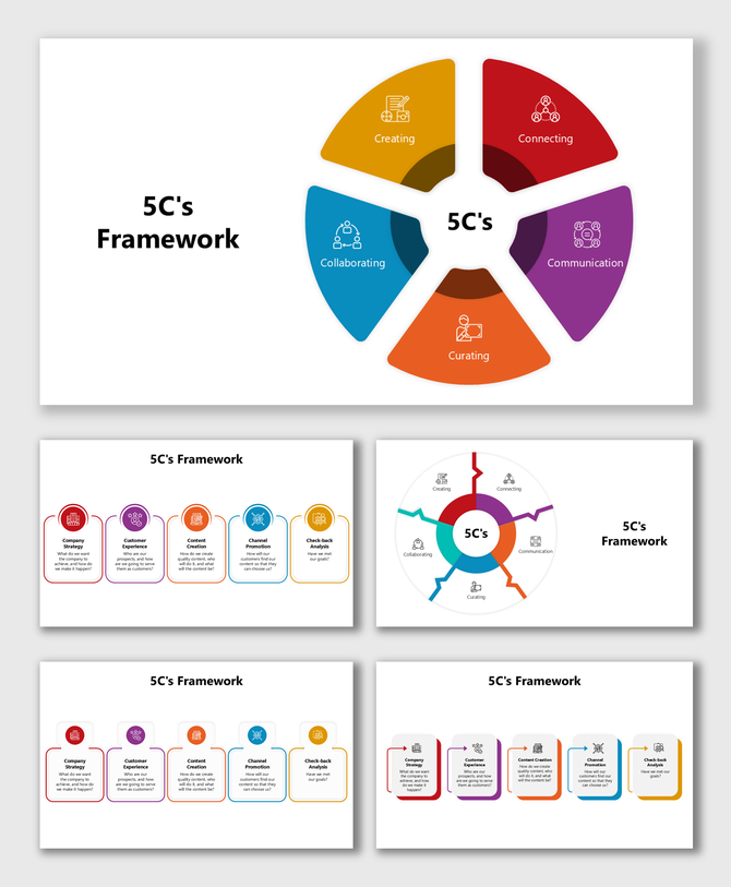 Creating, Connecting, Communication, Curating, and Collaborating form the core elements of the 5C’s strategic model.