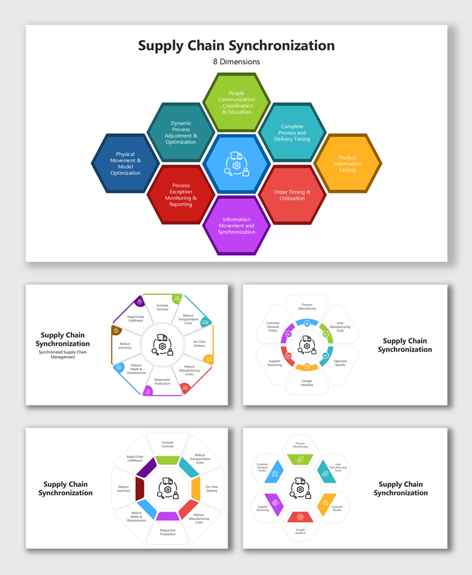 Aligns people, processes, timing, info flow, and optimization to enhance synchronized supply chain operations.
