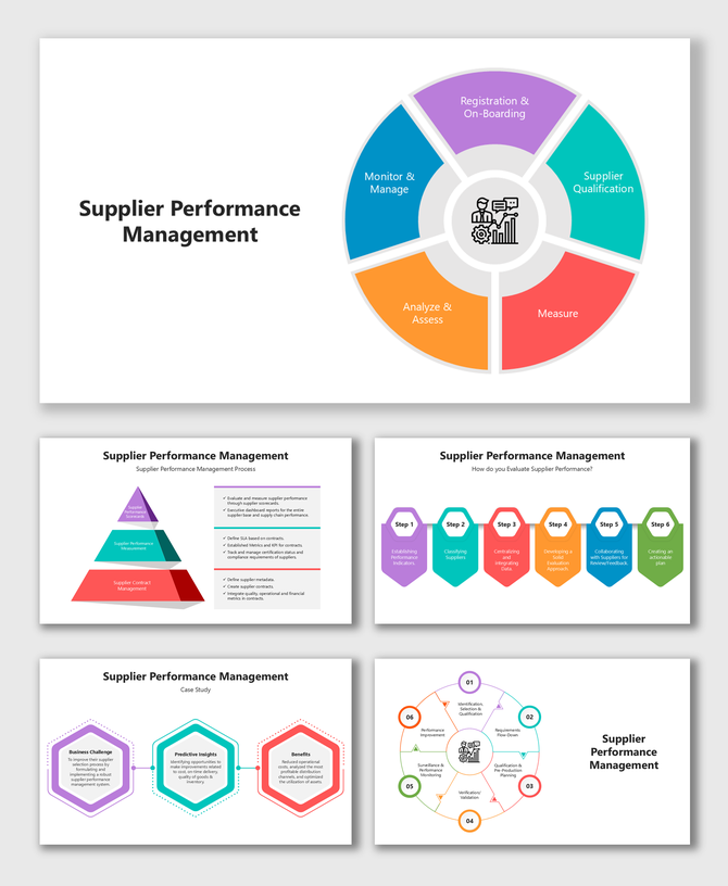 Evaluate, qualify, measure, assess, and manage supplier performance for better relationships and improved outcomes.