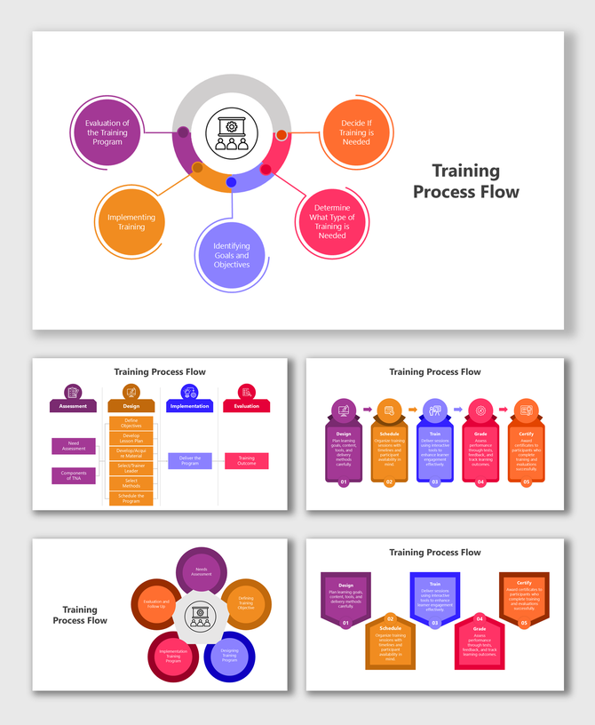 Training process visuals using icons and flow diagrams outlining steps from assessment to certification.
