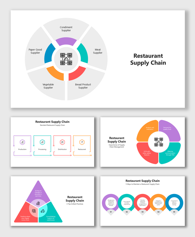 Track sources, act in real-time, consolidate logistics, manage vendors smartly, and integrate POS communication.
