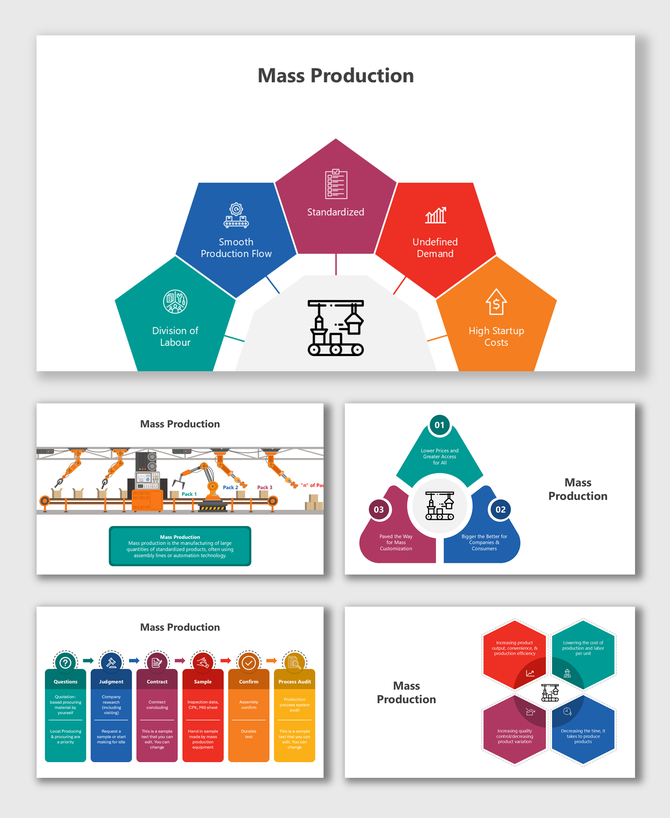 Mass production infographic with flowcharts, automation visuals, benefits, challenges, steps, and color-coded layouts.