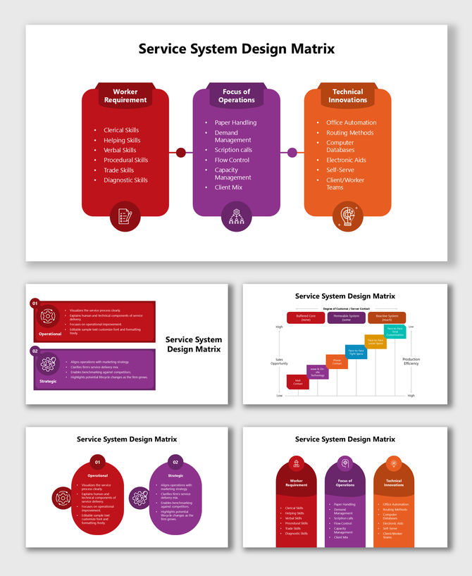 Service matrix showing worker roles, process focus, tech tools, strategy, and customer contact efficiency