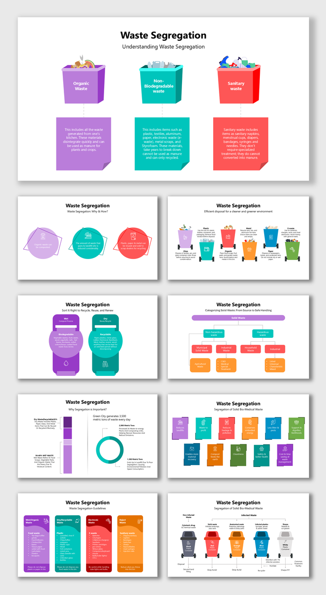 Color-coded infographic showing waste types, bin categories, disposal methods, recycling steps, and segregation flow.