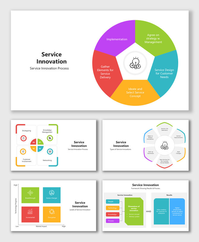 Service Innovation slides with circular flows, charts, icons, and frameworks showing strategy, process, and impact.