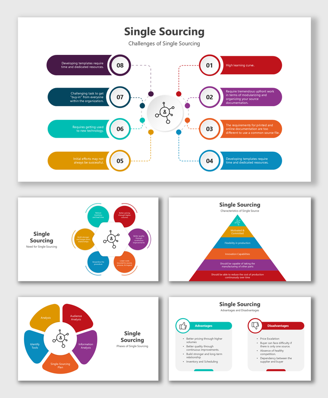 Single Sourcing slides with colorful circles, pyramids, pros-cons boxes, curved arrows, and phase illustrations.