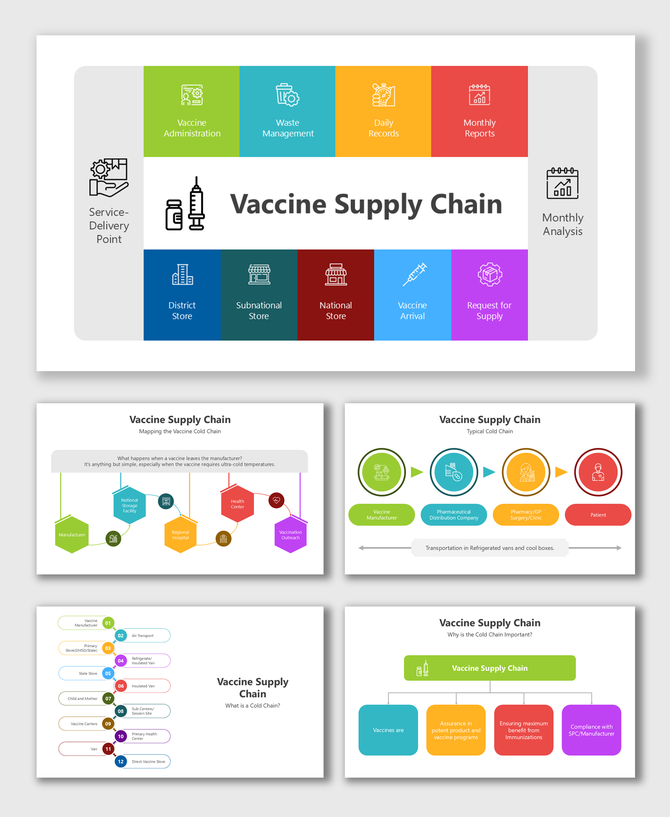 Vaccine Supply Chain slides with flowcharts, icons, colored boxes, cold chain steps, and vaccine delivery processes.