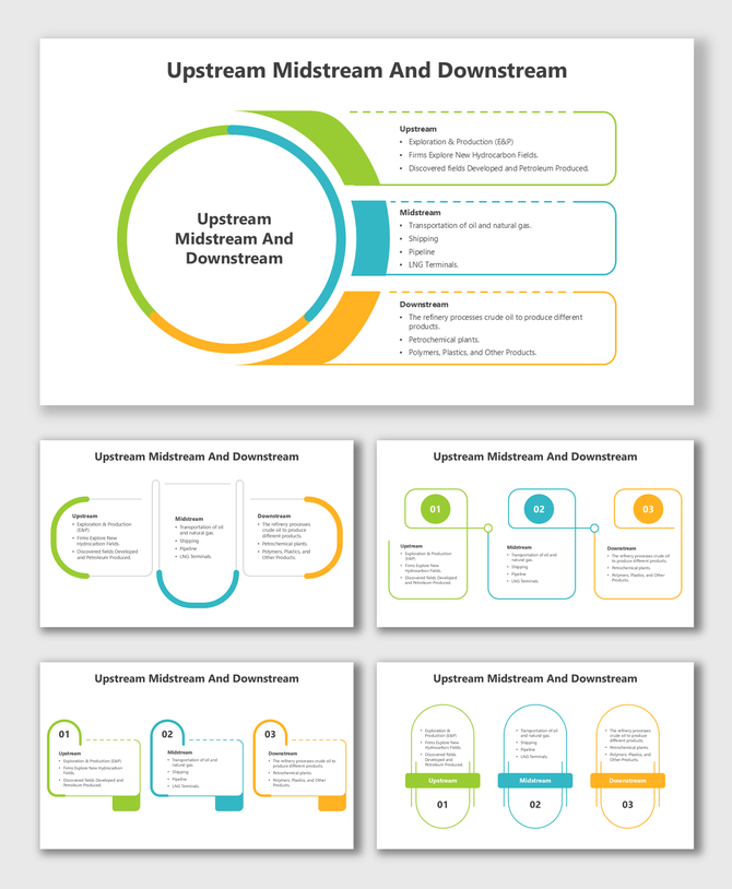 Upstream Midstream And Downstream diagram with icons, arrows, colored blocks showing oil and gas flow stages.