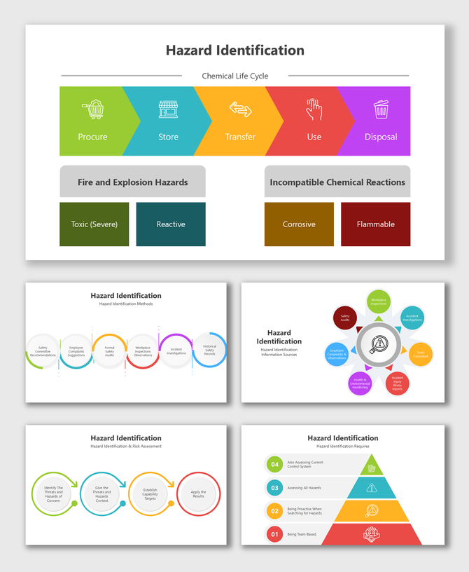Hazard Identification with lifecycle, risk types, info methods, and pyramid steps in vibrant shapes and colors.