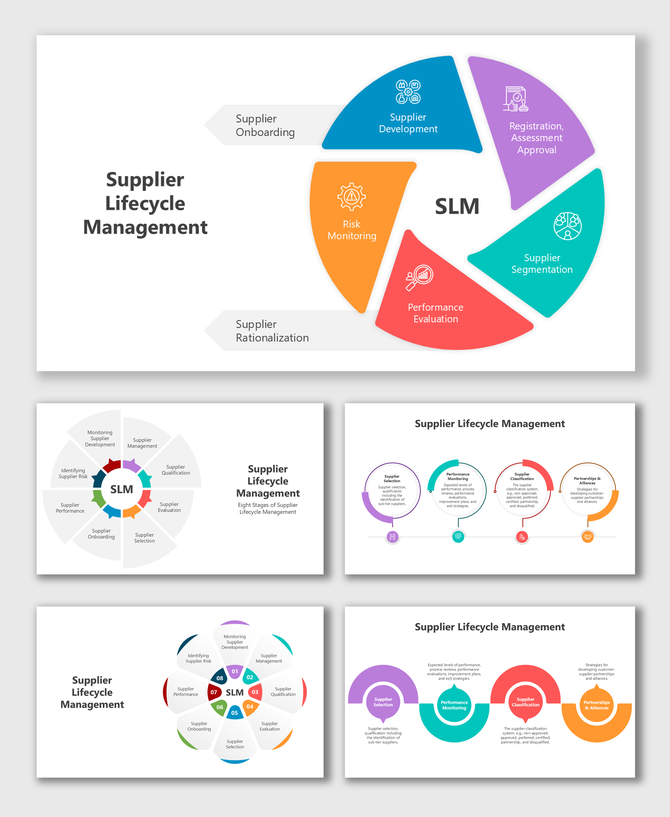 Supplier Lifecycle Management chart with 6 color steps, icons, and curved shapes for SLM stages and flow.