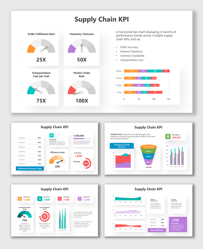 Supply Chain KPI slides with dials, charts, funnels, bars, and trend lines showing key metrics in colorful layouts.